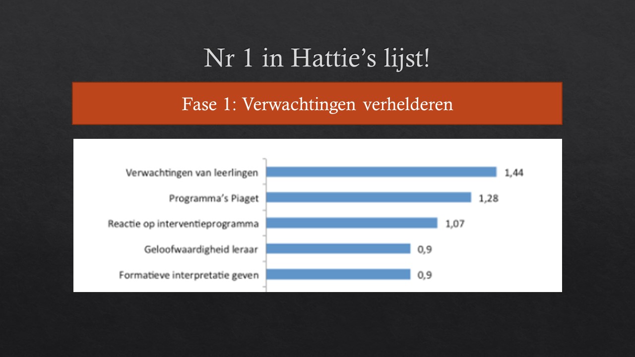 Hattie lijst presentatie
