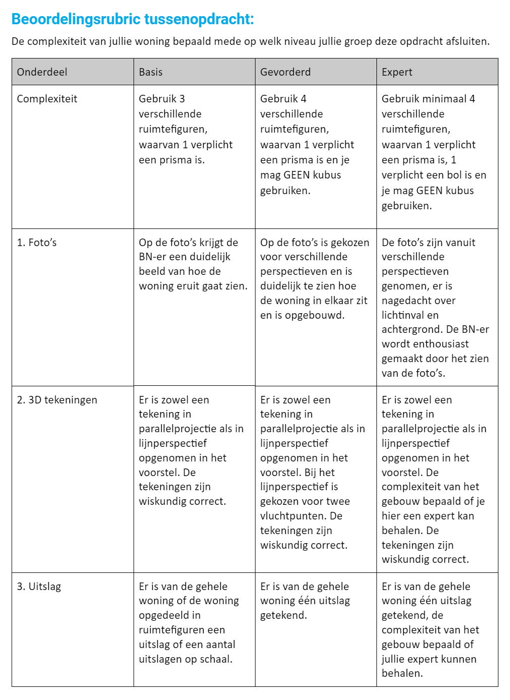 Onderdeel rubric architect